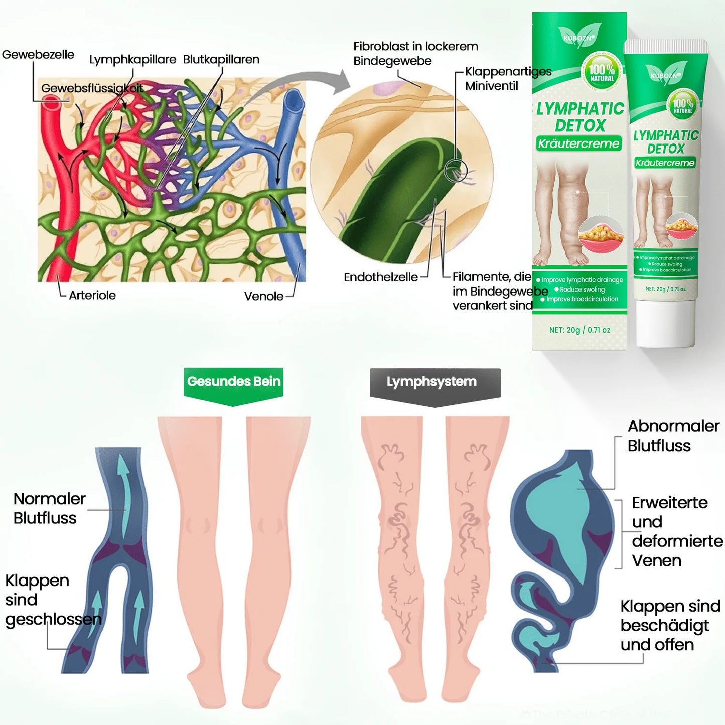 KUBOZN® Lymphatische Detox-Kräutercreme