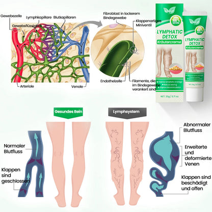 KUBOZN® Lymphatische Detox-Kräutercreme
