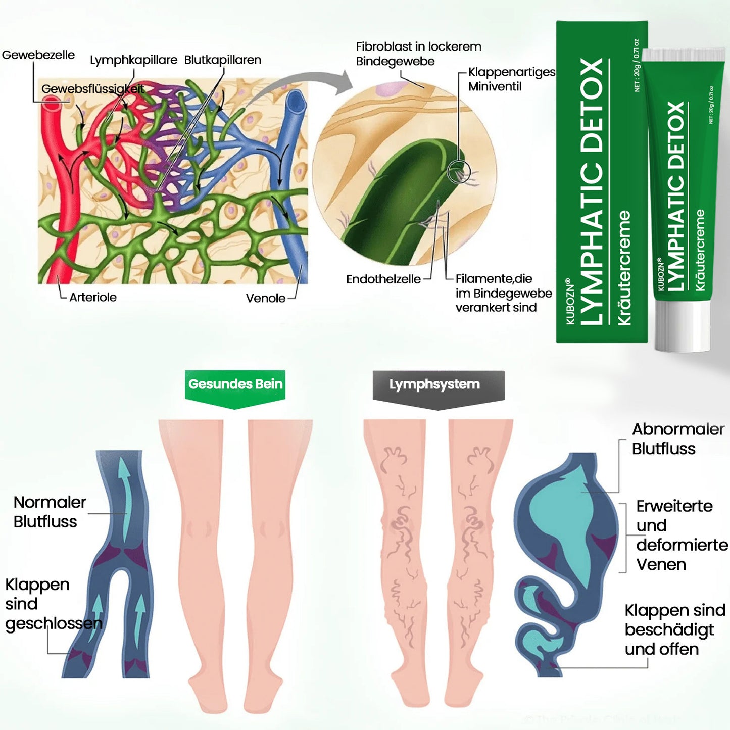 KUBOZN® Lymphatische Detox-Kräutercreme 🌿