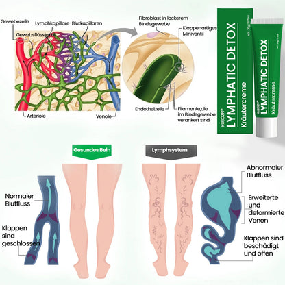 KUBOZN® Lymphatische Detox-Kräutercreme 🌿