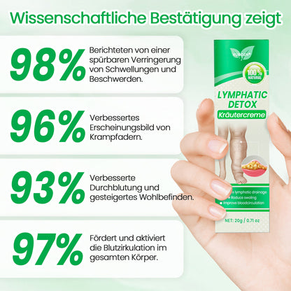 KUBOZN® Lymphatische Detox-Kräutercreme