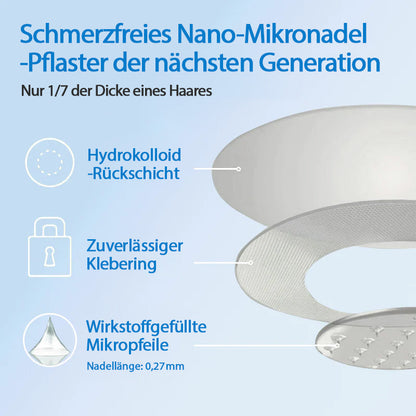 AAFQ®👑 Nano-Microneedle-Patch mit SMGT-GLP-1 & Matrixyl 3000 – Fettverbrennung, Hautstraffung, Blutzucker-Balance – ganz ohne Spritzen, sichtbare Ergebnisse in 7 Tagen